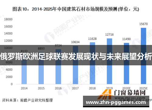 俄罗斯欧洲足球联赛发展现状与未来展望分析