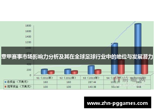 意甲赛事市场影响力分析及其在全球足球行业中的地位与发展潜力