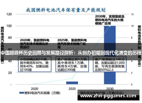 中国超级杯历史回顾与发展路径探析：从创办初期到现代化演变的历程