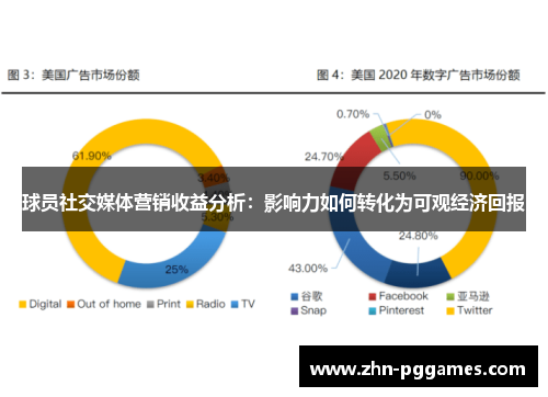 球员社交媒体营销收益分析：影响力如何转化为可观经济回报