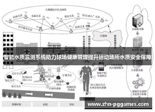 智能水质监测系统助力球场健康管理提升运动场所水质安全保障