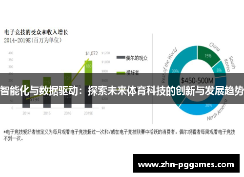 智能化与数据驱动：探索未来体育科技的创新与发展趋势