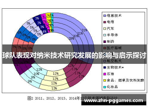 球队表现对纳米技术研究发展的影响与启示探讨