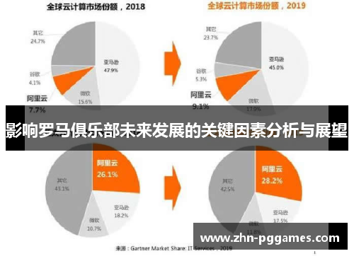 影响罗马俱乐部未来发展的关键因素分析与展望