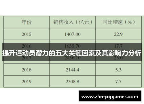 提升运动员潜力的五大关键因素及其影响力分析
