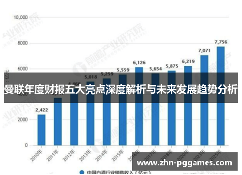 曼联年度财报五大亮点深度解析与未来发展趋势分析