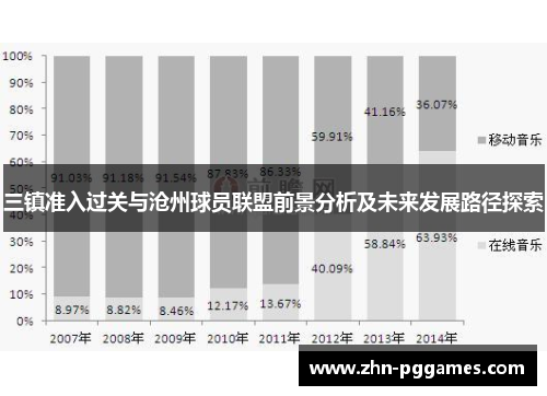 三镇准入过关与沧州球员联盟前景分析及未来发展路径探索