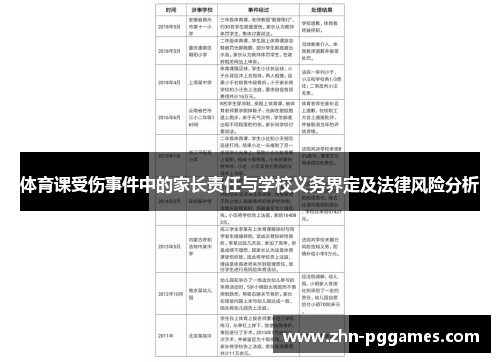 体育课受伤事件中的家长责任与学校义务界定及法律风险分析