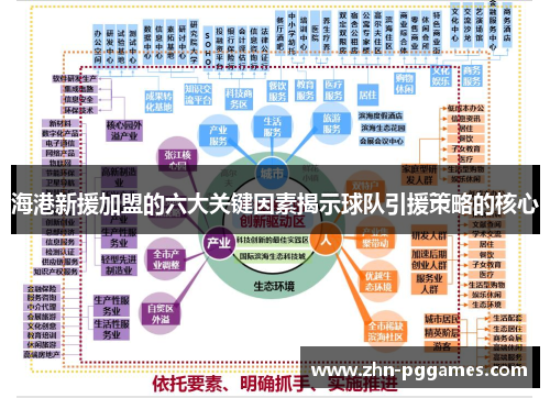 海港新援加盟的六大关键因素揭示球队引援策略的核心