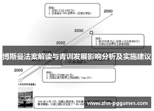 博斯曼法案解读与青训发展影响分析及实施建议