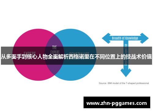 从多面手到核心人物全面解析西格诺里在不同位置上的技战术价值