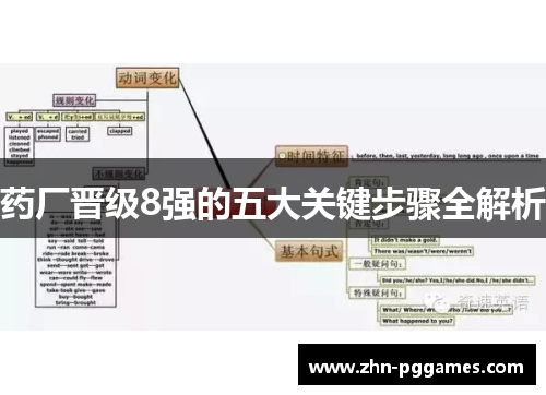 药厂晋级8强的五大关键步骤全解析
