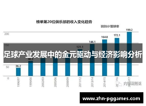 足球产业发展中的金元驱动与经济影响分析
