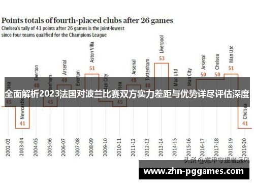 全面解析2023法国对波兰比赛双方实力差距与优势详尽评估深度