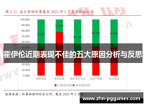 霍伊伦近期表现不佳的五大原因分析与反思