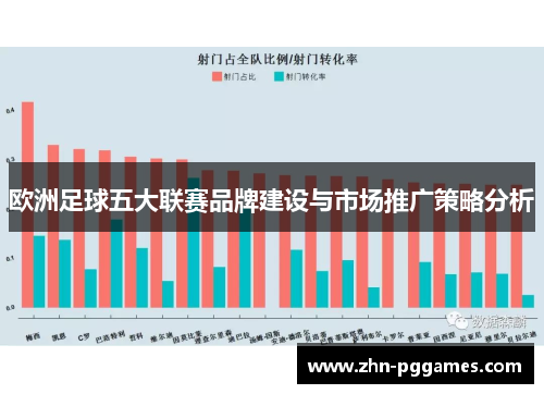 欧洲足球五大联赛品牌建设与市场推广策略分析