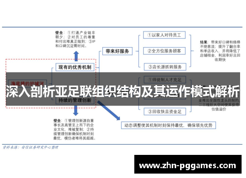 深入剖析亚足联组织结构及其运作模式解析