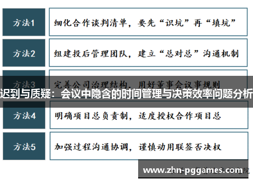 迟到与质疑：会议中隐含的时间管理与决策效率问题分析